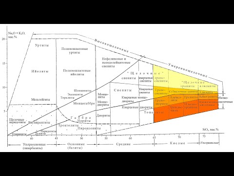 Видео: Петрография магматических пород. 05 Группа кислых пород.