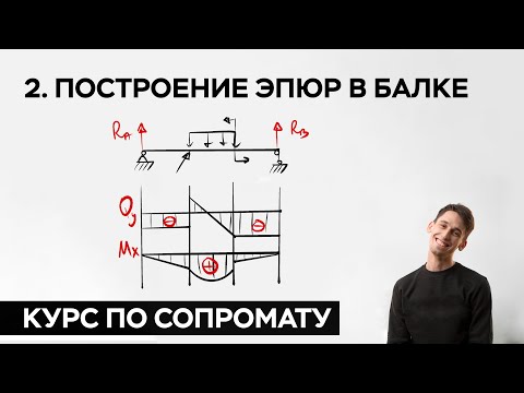 Видео: 2. Построение эпюр в балке ( практический курс по сопромату )