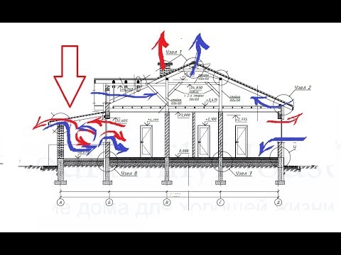 Видео: Вентиляция частного дома. Бесплатная рекуперация, энергоэффективные решения