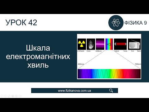 Видео: Фізика 9 клас. Шкала електромагнітних хвиль (Урок 42)