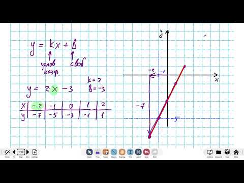 Видео: Линейная функция. Нахождение формулы линейной функции