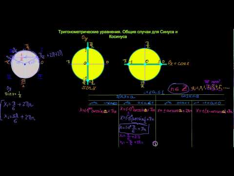 Видео: Тригонометрические уравнения. Общие случаи для Синус и Косинус.