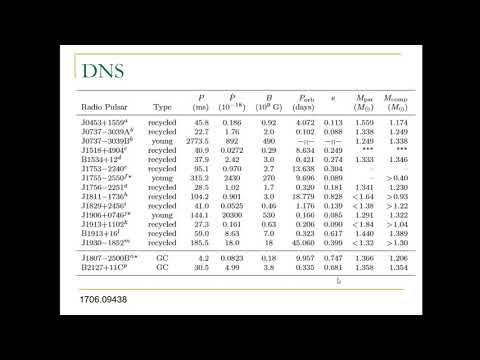 Видео: Нейтронные звезды. Массы и радиусы. Часть 2.