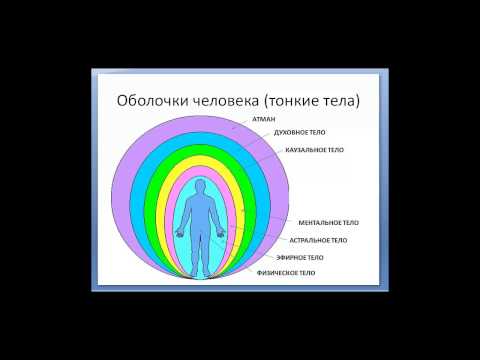 Видео: Тонкие тела человека(оболочки), их строение и функции
