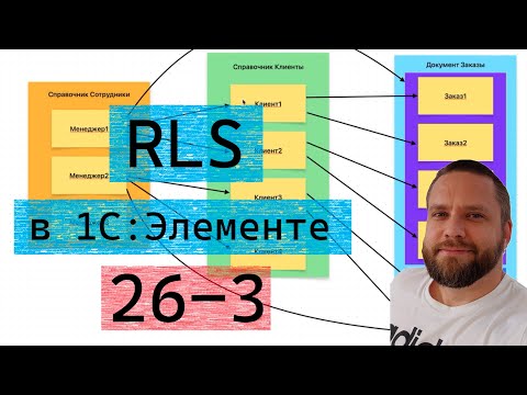 Видео: Контроль прав доступа в 1С.Элементе. Часть 3. RLS