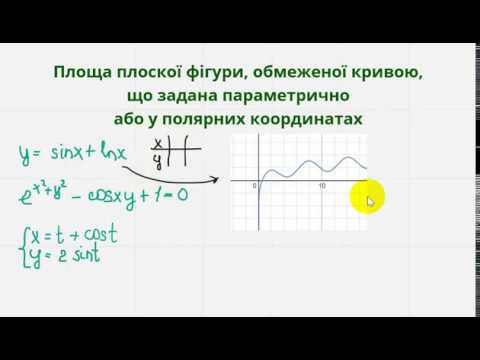 Видео: 014 Площа плоскої фігури. Геометричне застосування визначеного інтеграла.