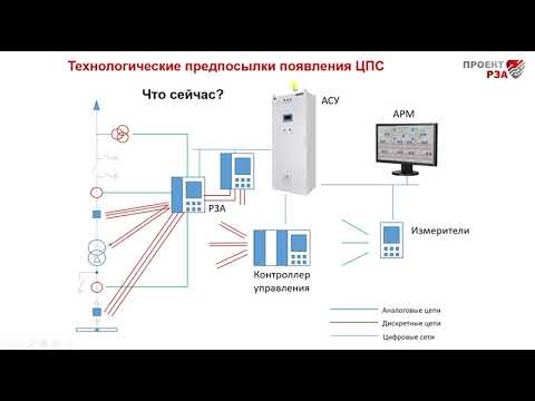 Видео: Технологические предпосылки Цифровой подстанции