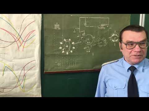 Видео: Анохин В. Г. Конструкция и работа магнето