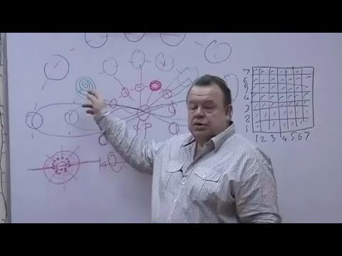 Видео: Информаториальный вампиризм. Как заражают человека инородными программами