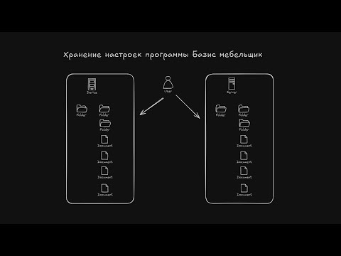 Видео: Хранение настроек программы Базис мебельщик | Как устроена файловая система Базис мебельщик часть 1