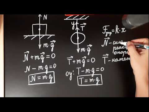 Видео: Виды сил в механике