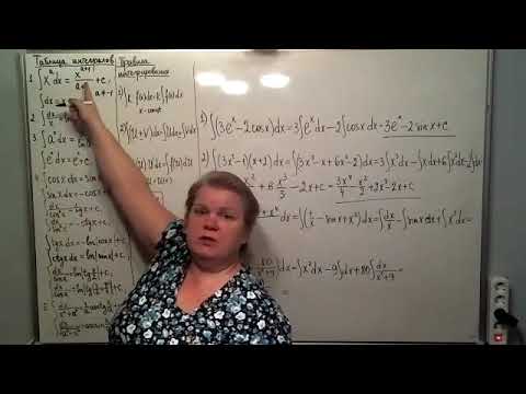 Видео: Неопределённый интеграл. Непосредственное интегрирование.