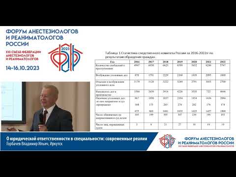 Видео: Юридическая ответственность врача Горбачев В.И.