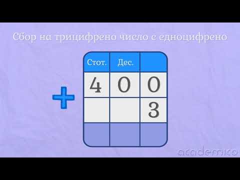 Видео: Събиране на трицифрено число без преминаване - Математика 3 клас | academico