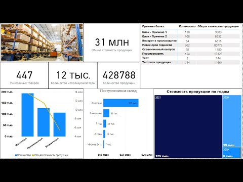 Видео: Создание отчета о товарных запасах в Power BI. (Power BI Dashboard)