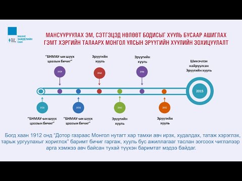 Видео: Видео хичээл, Эрүүгийн эрх зүй 14: Мансууруулах эм, сэтгэцэд нөлөөт бодисыг хууль бусаар ашиглах