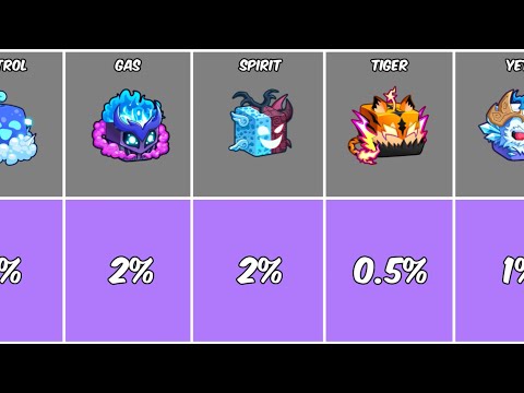 Видео: ОБЪЯВЛЕНЫ ШАНСЫ ПОЯВЛЕНИЯ Blox Fruits Gacha Roll в обновлении 28!