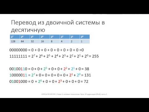 Видео: ✅ Глава 1. 15 IP адресация IPv4, часть 2