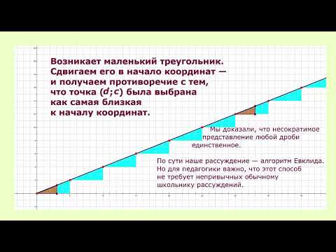 Видео: 8 Основная теорема арифметики. Доказательство Спивака
