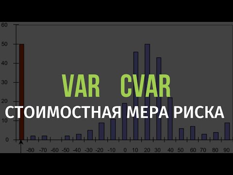 Видео: Стоимостная мера риска: VAR CVAR