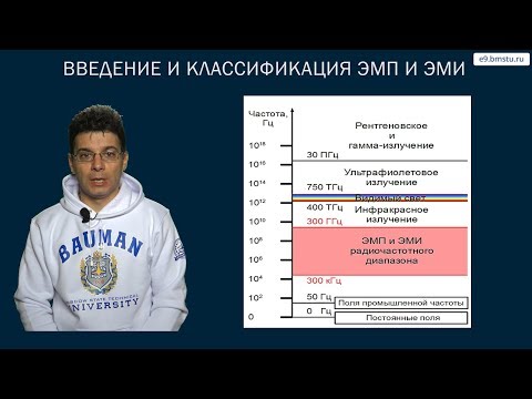 Видео: Курс БЖД. Защита от ЭМП и ЭМИ.