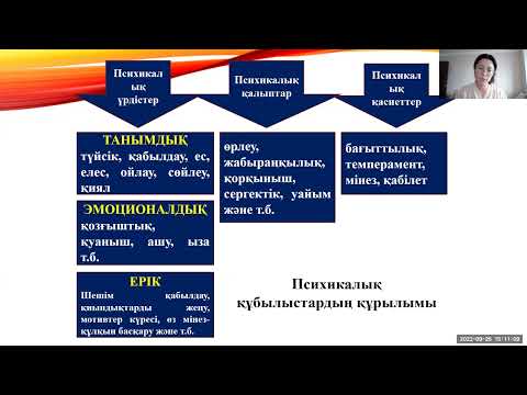 Видео: Пән: Психология. Тақырып: Психикалық процестер, қасиеттер мне құбылыстар психологиясы (26.09.2022ж.)