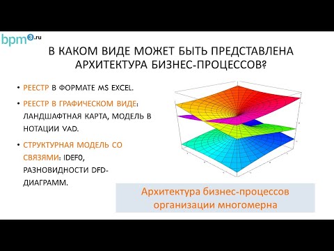 Видео: Архитектура бизнес-процессов, как актив компании