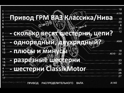 Видео: Проект "проХлада". 25 Серия. Привод ГРМ Классика/Нива