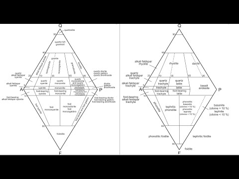 Видео: Магматические породы.  Лекция 2.  Введение
