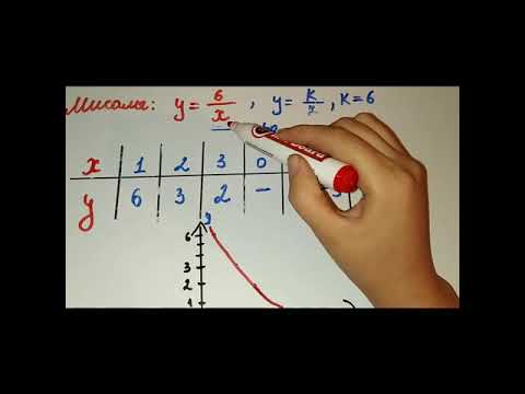 Видео: y=k/x функциясы жана анын графиги //Математика// 8-класс