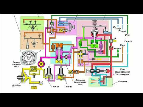 Видео: Горьковой А. В. Обзорная лекция  № 6. Конструкция вертолёта.