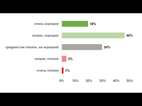 Видео: Создание редактируемых рисунков внутри Word и PowerPoint. Рисуем диаграммы в ворде и презентациях.