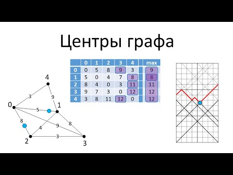 Видео: Центр, медиана и абсолютный центр графа