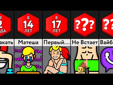 Видео: Сложнейшие Вещи В ___ Лет