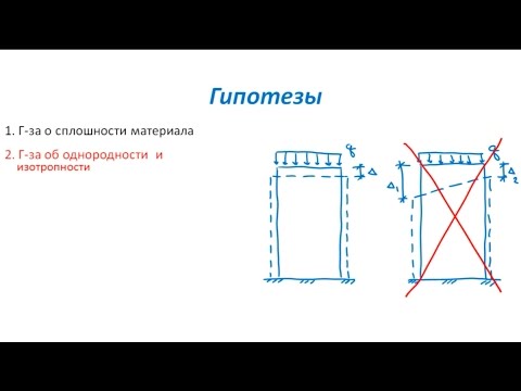 Видео: Основы Сопромата. Гипотезы для выполнения расчетов