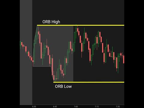 Видео: ORB стратеги Part 3 | Нээлтийн хэлбэлзлийн задралын аргачлал Монгол хэлээр Part3