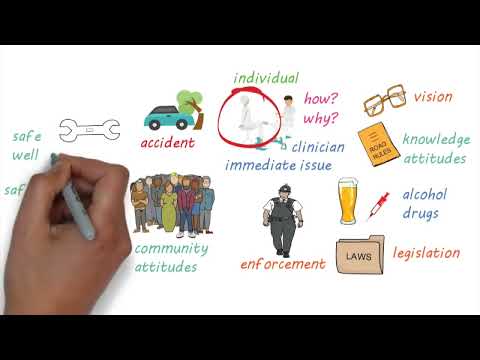 Видео: Нийгмийн эрүүл мэнд гэж юу вэ?