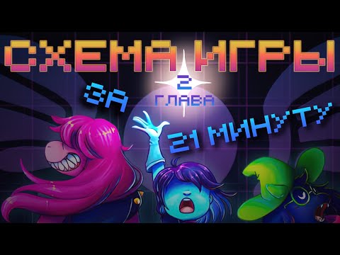 Видео: Весь Deltarune за 21 минуту (вторая глава) [Обзор-прохождение]