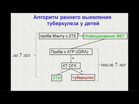 Видео: Особенности диагностики и лечения туберкулёза у детей и подростков