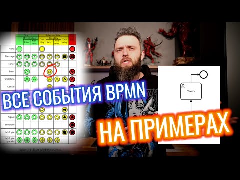 Видео: BPMN за 9 минут: Все кружочки (события) на примерах