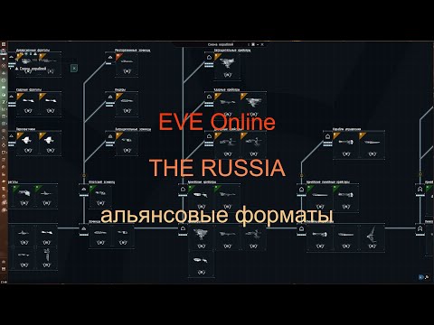 Видео: EVE Online. THE RUSSIA. Альянсовые форматы