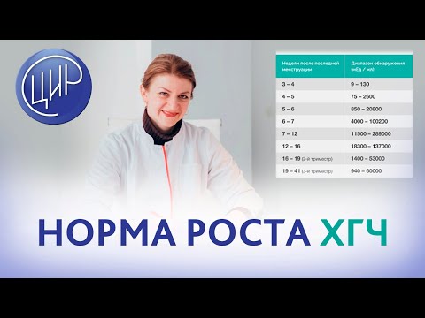 Видео: Норма роста ХГЧ и калькулятор роста ХГЧ. Дементьева С.Н.