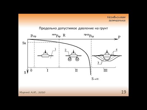 Видео: М 1-2 Первое предельное состояние