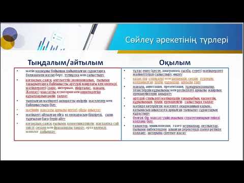 Видео: Қазақ тілі. 9-сынып бағдарламасы негізінде сабақ құрастыру