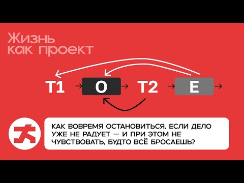 Видео: TOTE: Практикум применения методологии планирования из НЛП