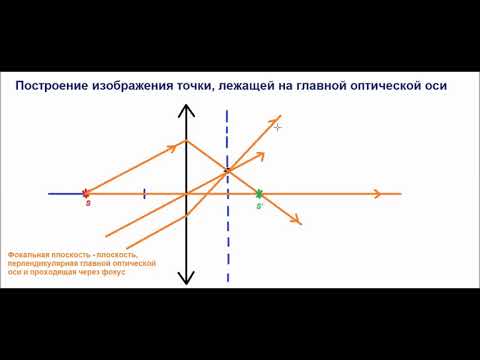 Видео: Физика. 8 класс. Построение изображения точки, лежащей на главной оптической оси