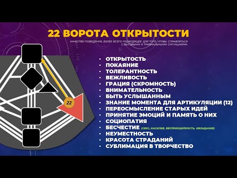 Видео: Профориентирование в Дизайне Человека || 22 ворота Открытости