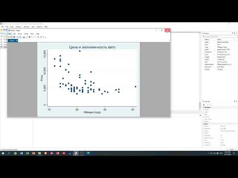 Видео: Линейная регрессия в Стата (Stata)