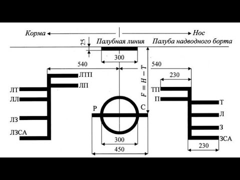 Видео: ГРУЗОВАЯ МАРКА / КРУГ ПЛИМСОЛЯ