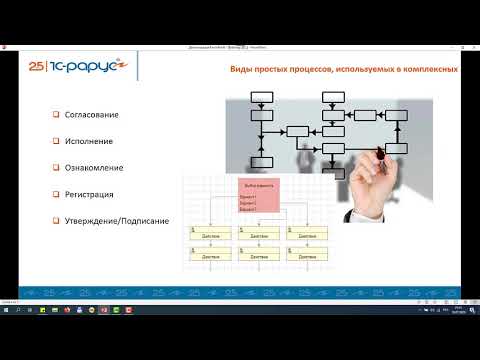 Видео: Полный жизненный цикл договора в 1С:Документообороте на практическом примере